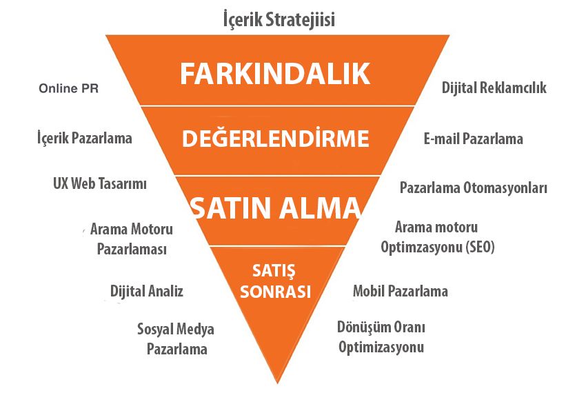 İzmir dijital pazarlama ajansı