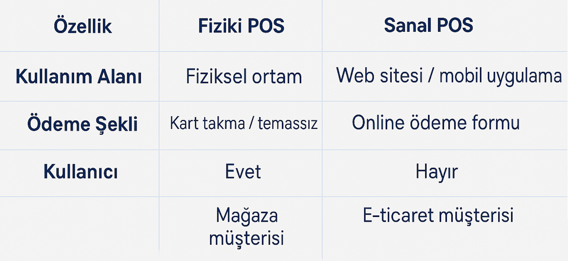 Fiziki Pos Hizmetleri