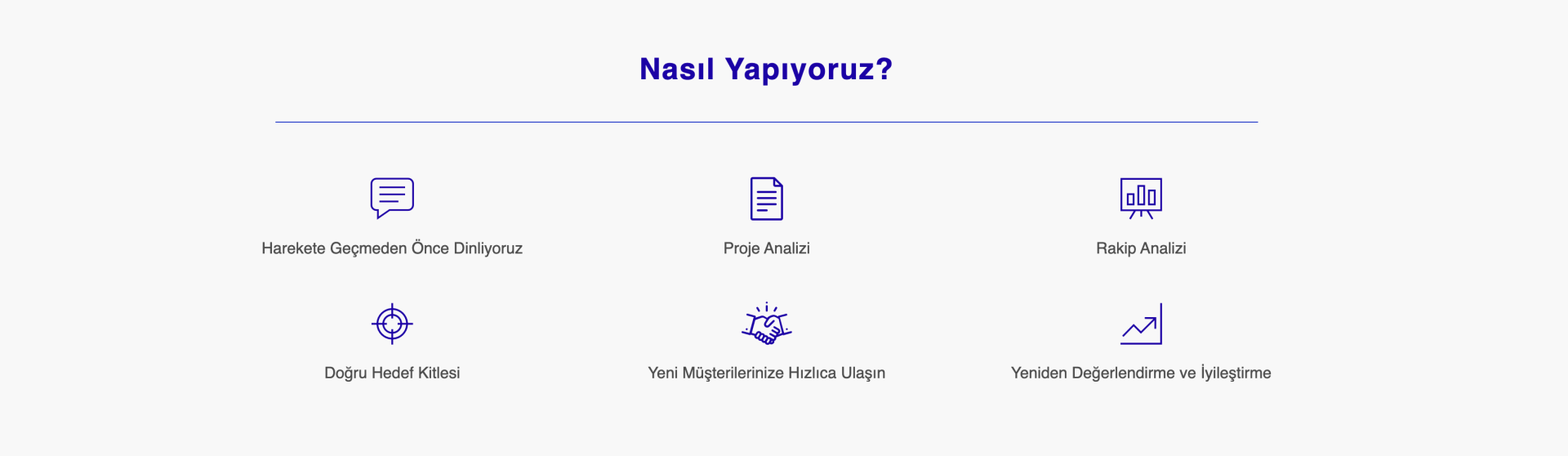 İzmir SEO Danışmanlığı