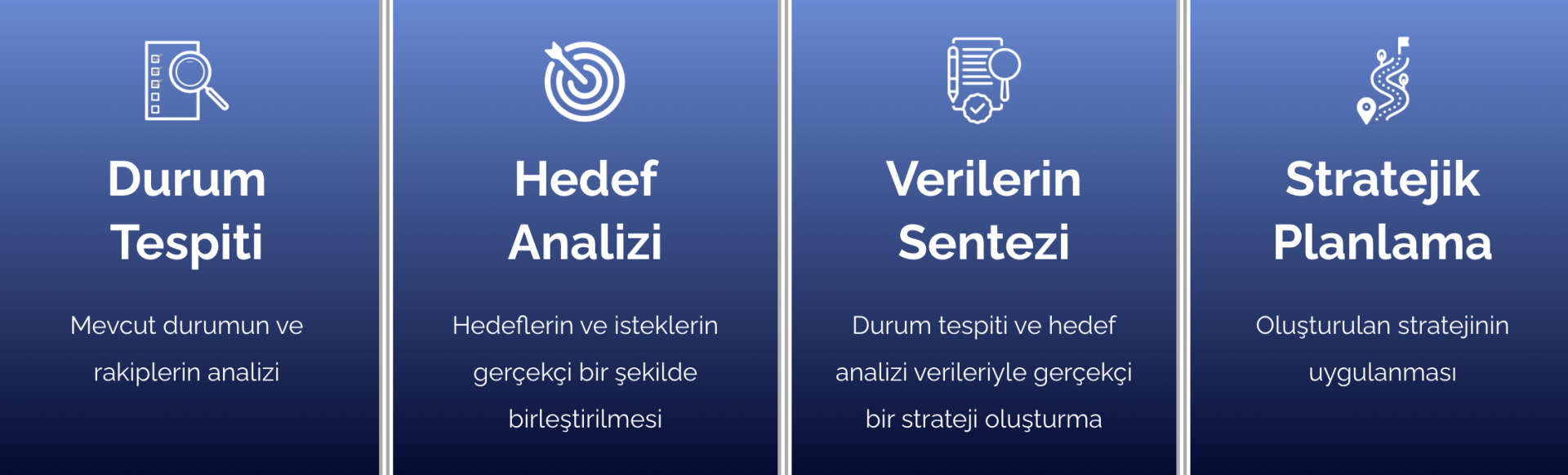 İzmir Danışmanlık Ajansı