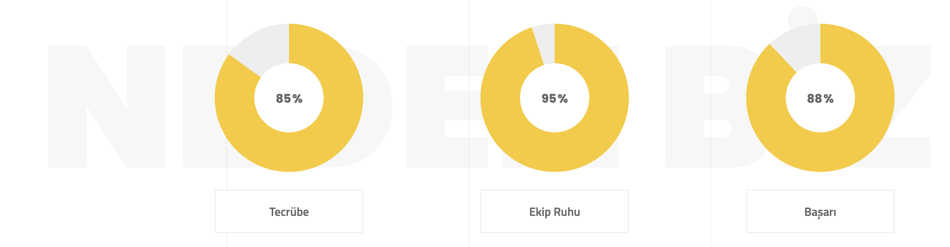 İzmir Sosyal Medya Yönetimi Ajansı